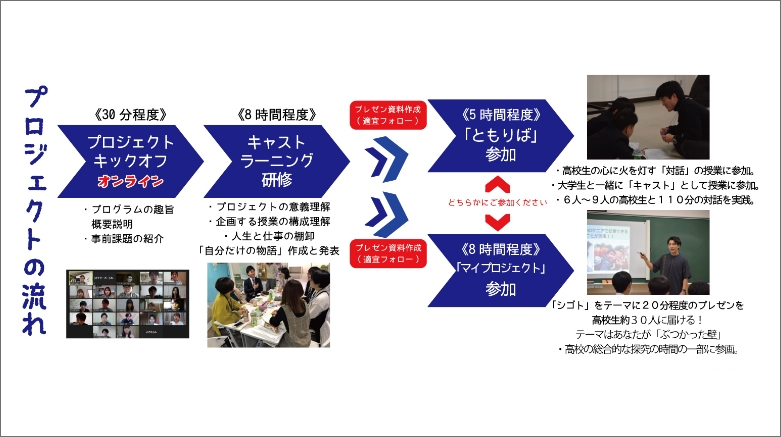 社会人向け研修事業(ディーマップなど)