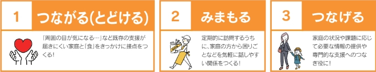 こども宅食