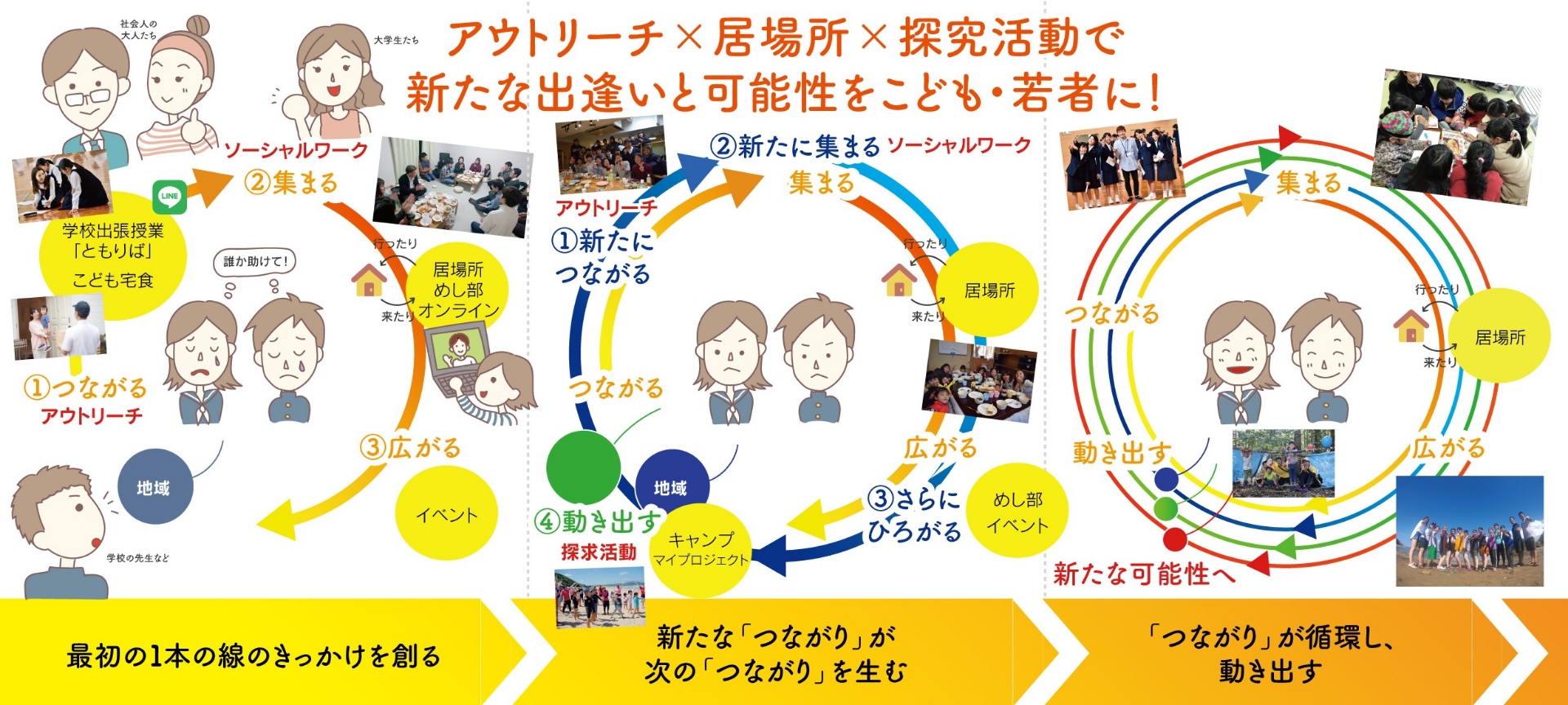 活動紹介